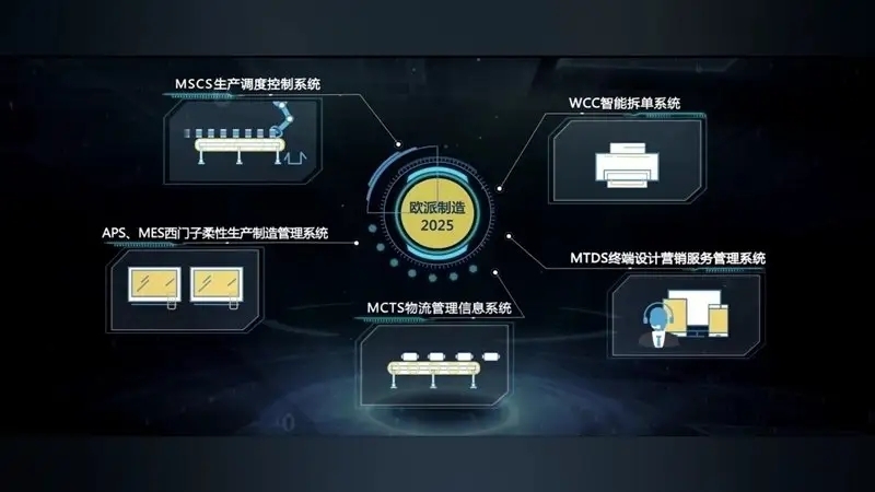 逆勢(shì)增長創(chuàng)新高！廣東電視臺(tái)揭秘歐派衣柜的“數(shù)智”之道